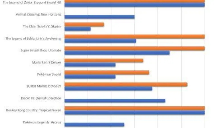 Grafik Performa Gaming Grafik peningkatan performa gaming android