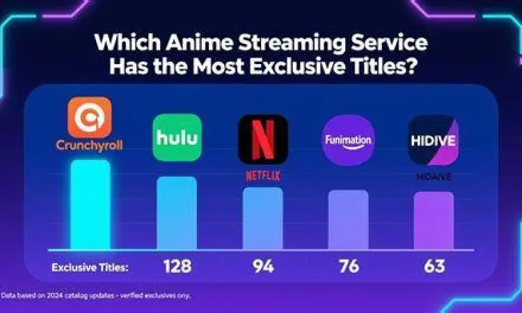 Perbandingan layanan streaming anime populer