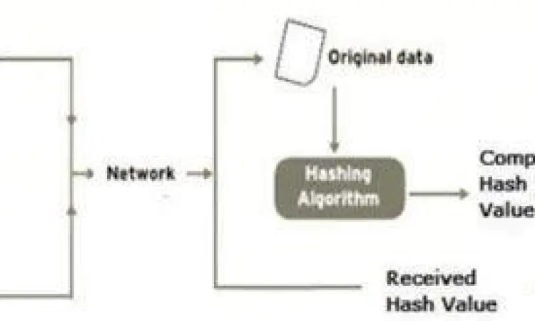 Verifikasi Hash ISO Proses verifikasi hash SHA-1 pada file ISO