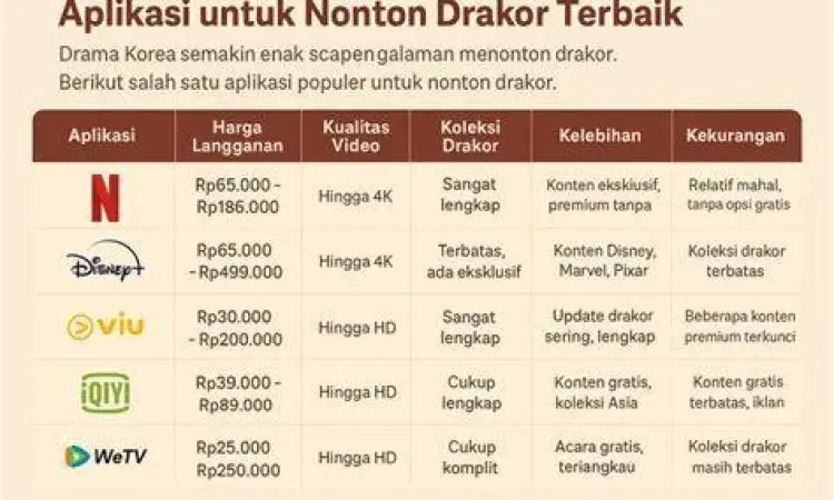 Antarmuka aplikasi streaming populer di Android