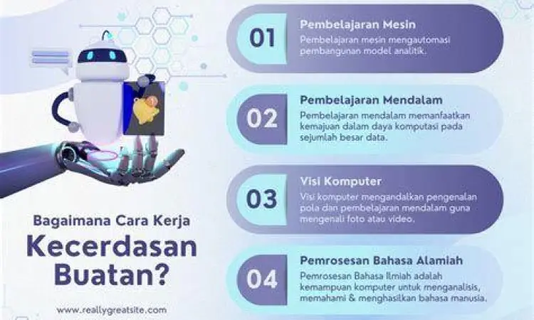 Teknologi AI Modern Representasi visual kecerdasan buatan