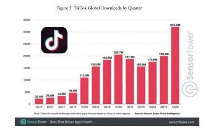 Evolusi aplikasi Tik Tok dari Musical.ly