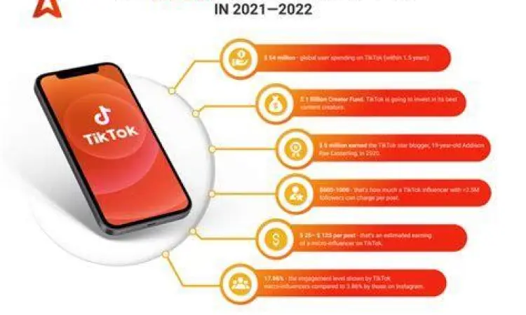 Strategi menghasilkan uang dari aplikasi Tik Tok