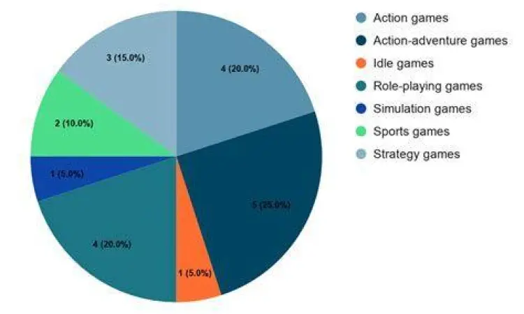Grafik probabilitas dan statistik dalam permainan slot