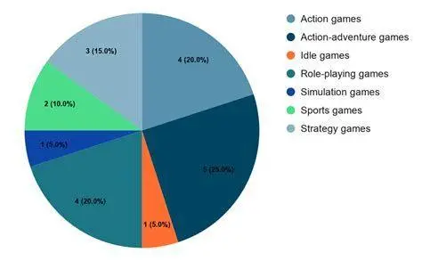 Analisis Statistik Slot Grafik probabilitas dan statistik dalam permainan slot