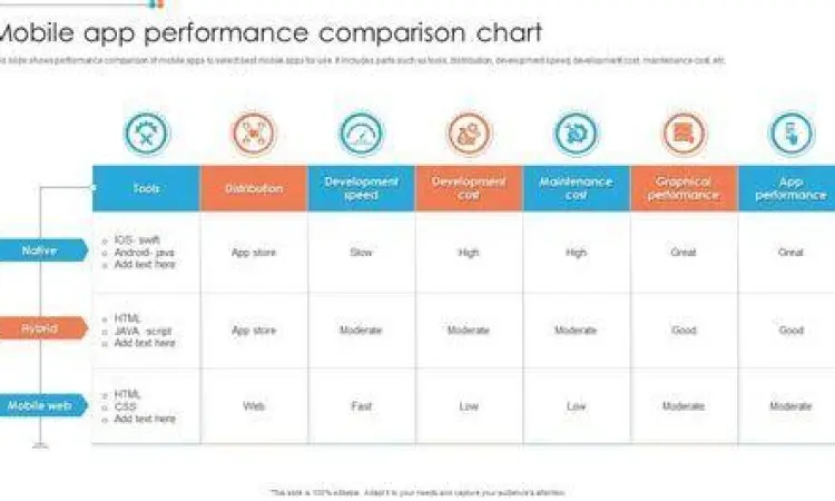 Performa Aplikasi Lite Grafik perbandingan performa aplikasi lite