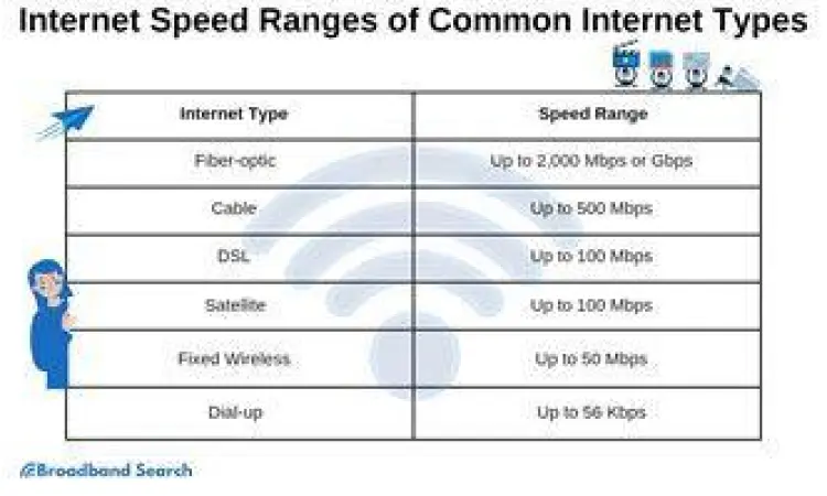Koneksi internet cepat untuk download