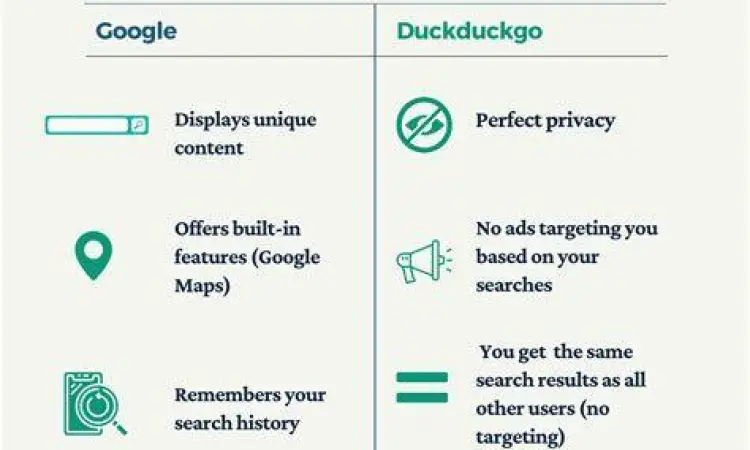 DuckDuckGo vs Google Perbandingan aplikasi Duck Duck Go dengan Google