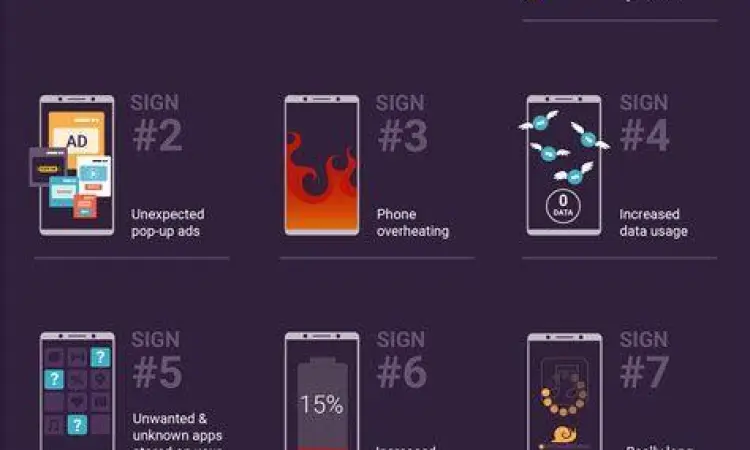 Risiko Malware Smartphone Infeksi malware pada smartphone akibat aplikasi ilegal
