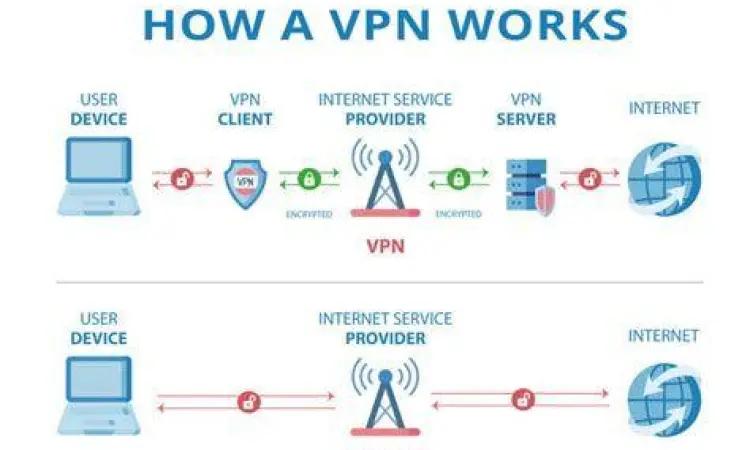 Cara Kerja VPN Diagram cara kerja aplikasi vpn mengenkripsi data
