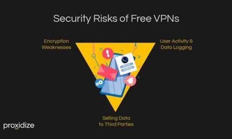 Bahaya VPN Gratis Infografis risiko menggunakan vpn gratis