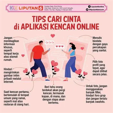 Keamanan Kencan Online Infografis keamanan saat kencan online