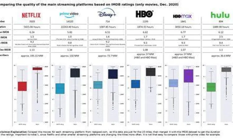 Kualitas Video Anime Perbandingan kualitas video anime
