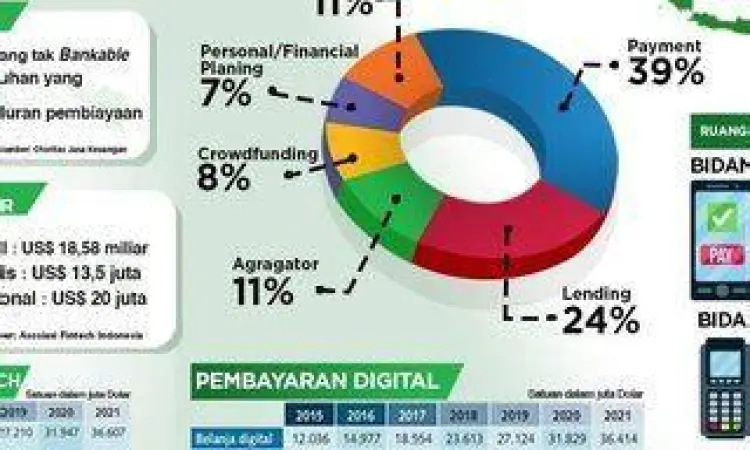 Keamanan Data Fintech Keamanan data pribadi pada aplikasi keuangan