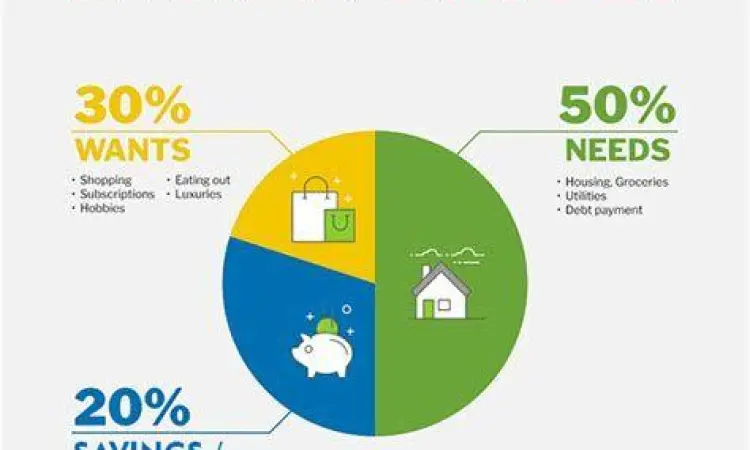 Tips mengelola keuangan pribadi agar tidak terlilit utang