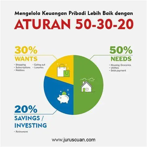Pengelolaan Keuangan Tips mengelola keuangan pribadi agar tidak terlilit utang