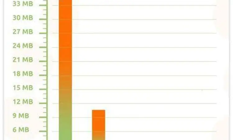 Perbandingan kualitas bitrate audio 128kbps dan 320kbps