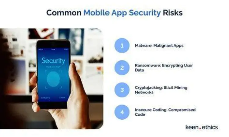 Risiko keamanan siber pada aplikasi mobile modifikasi