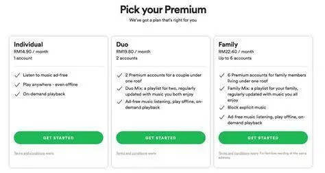 Spotify Plans Daftar paket berlangganan Spotify resmi di Indonesia