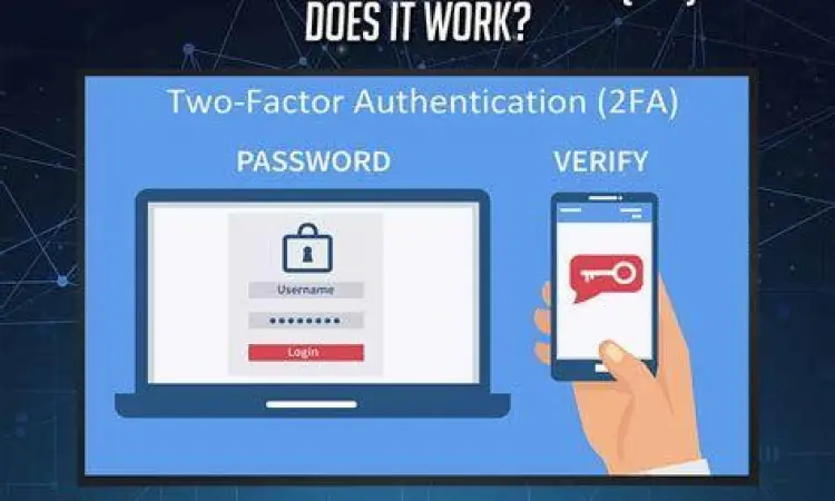 Aktivasi otentikasi dua faktor untuk keamanan akun