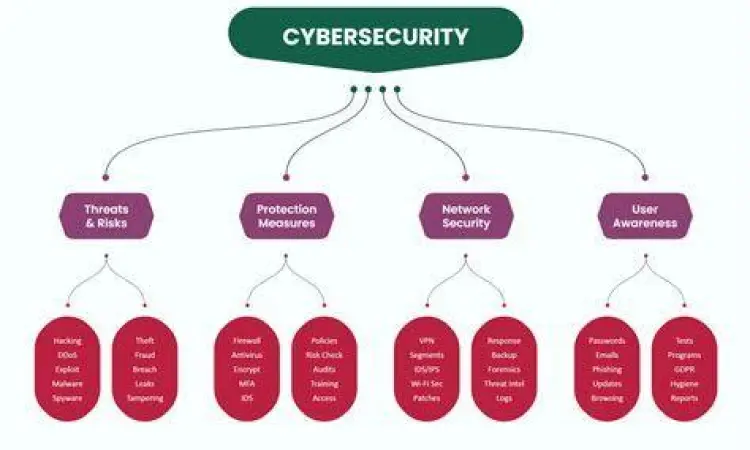 Keamanan Data Konsep keamanan siber dan perlindungan data