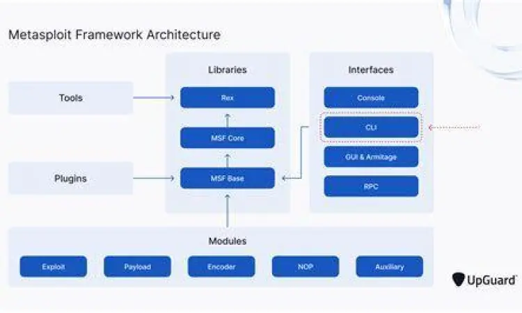 Metasploit Framework UI Tampilan antarmuka Metasploit Framework