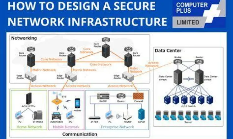 Ilustrasi infrastruktur keamanan jaringan yang aman