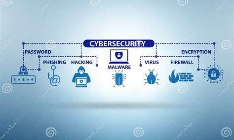 Keamanan Siber Perangkat Konsep perlindungan keamanan siber pada perangkat