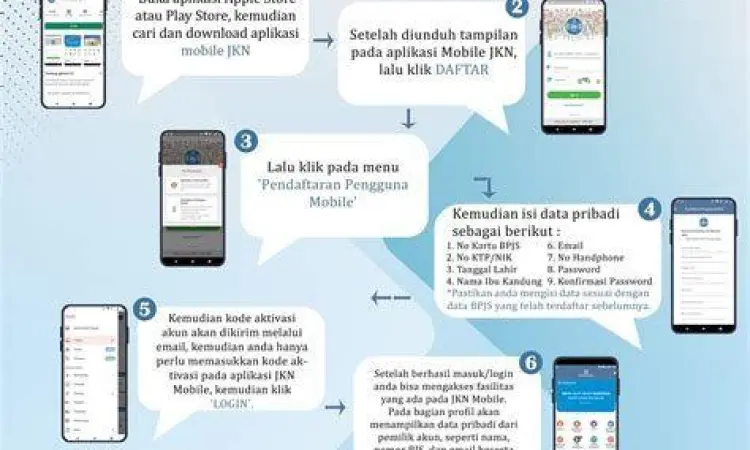 Panduan Registrasi Mobile JKN Infografis cara daftar aplikasi Mobile JKN