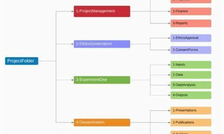 Manajemen Dokumen Digital Organisasi file digital hasil scan di smartphone