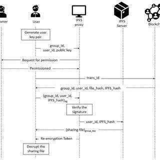 Keamanan Unduhan Seluler Proses mengunduh file secara aman di perangkat seluler
