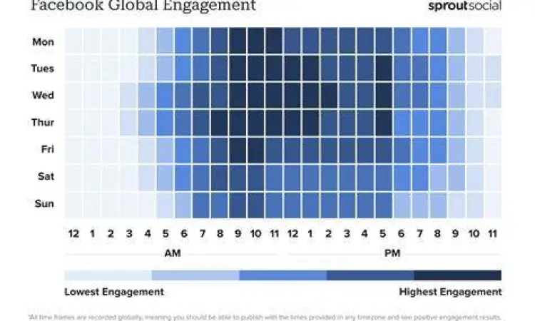 Grafik analisis interaksi facebook