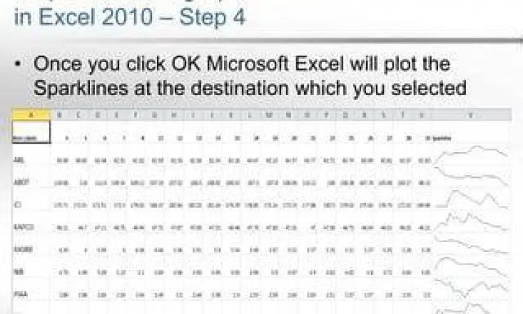 Excel 2010 Sparklines Penggunaan fitur Sparklines di Microsoft Excel 2010