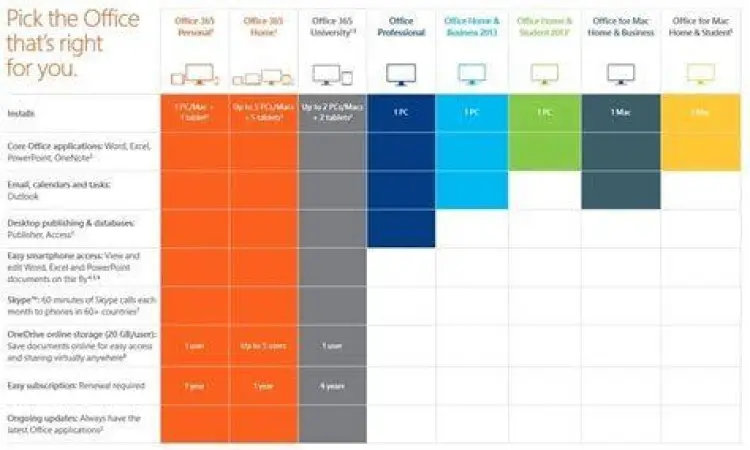 Perbandingan versi Microsoft Office dari masa ke masa