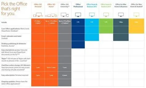 Office Version Comparison Perbandingan versi Microsoft Office dari masa ke masa