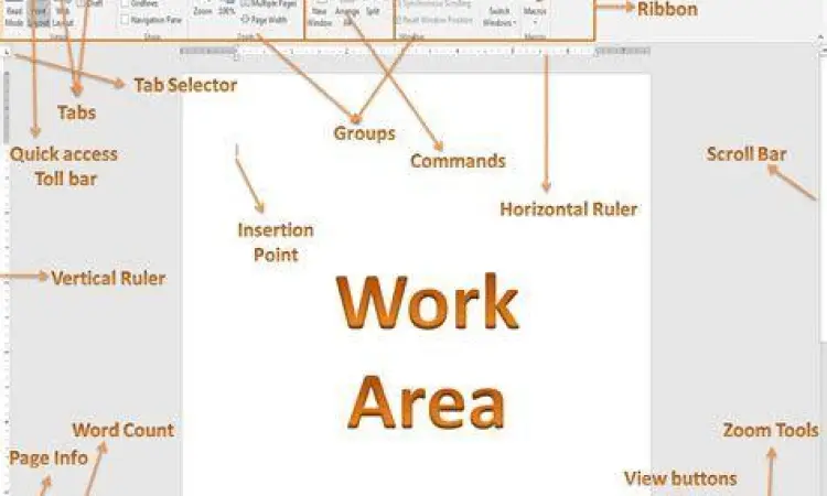 Fitur antarmuka aplikasi Microsoft Word modern