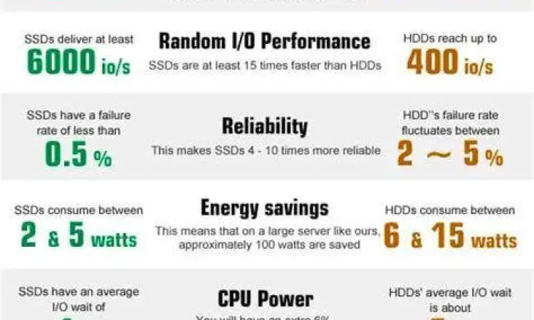 SSD vs HDD Perbandingan kecepatan SSD dan HDD pada Windows 10