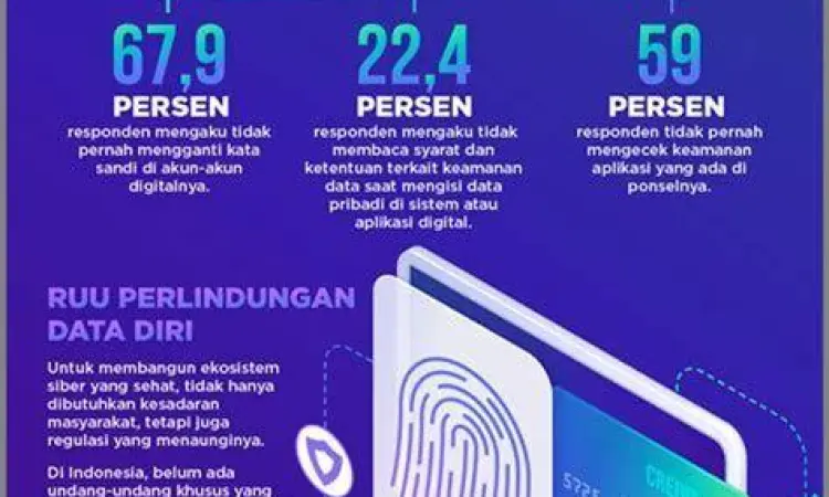 Pentingnya Menjaga Privasi Data Perlindungan data pribadi di internet