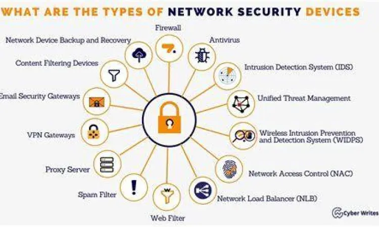 Cyber Protection Ilustrasi perlindungan jaringan siber
