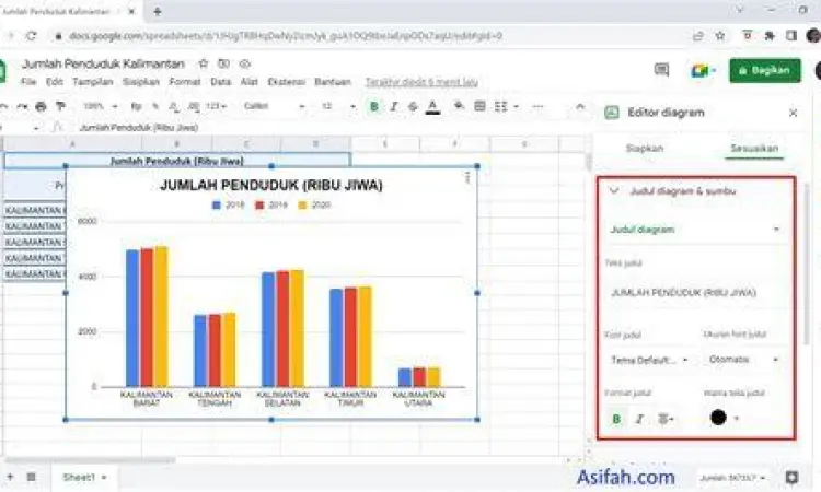 Contoh visualisasi data menggunakan grafik di spreadsheet