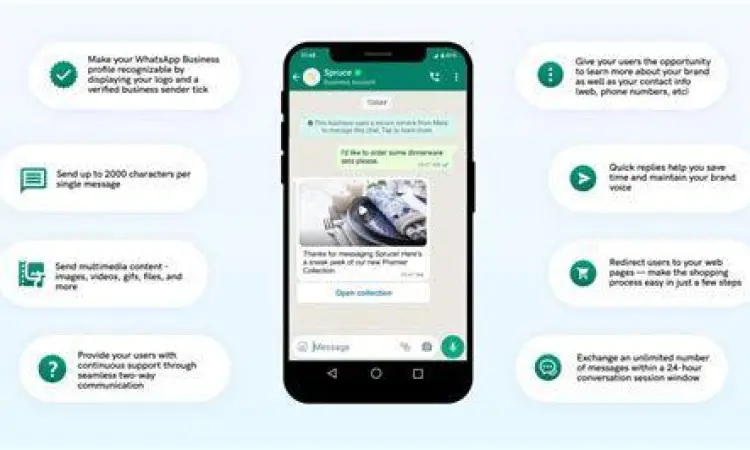 Fitur utama aplikasi wa bisnis untuk UMKM