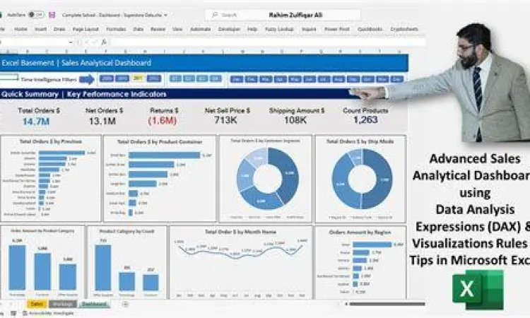 Analisis Data Excel Dashboard analisis data di Microsoft Excel
