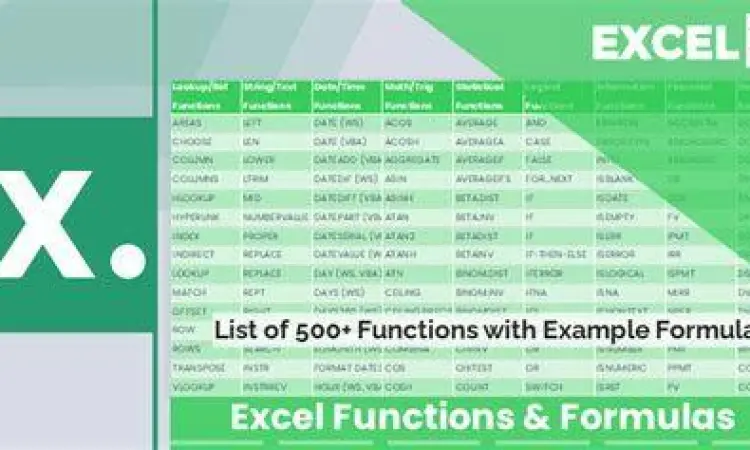 Daftar rumus dan fungsi penting di Microsoft Excel