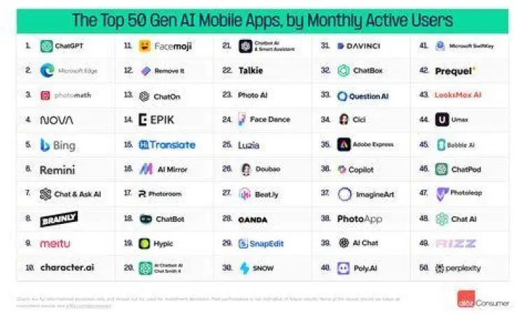 Tabel perbandingan berbagai aplikasi AI terbaik