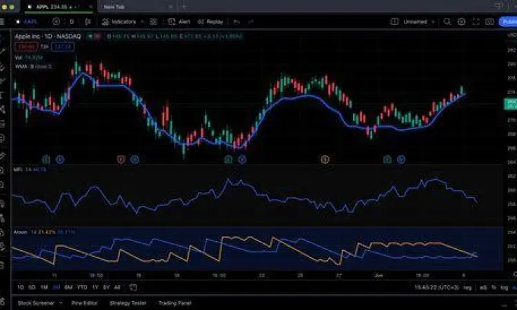 Grafik trading forex yang jernih pada aplikasi Android