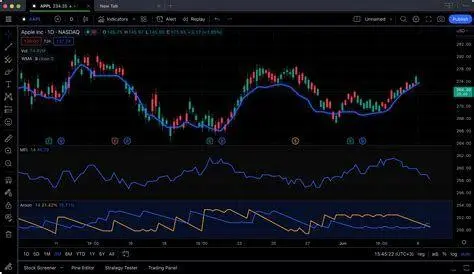 Visualisasi Grafik Forex Android Grafik trading forex yang jernih pada aplikasi Android