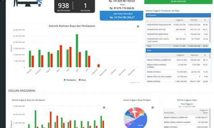 Dashboard Pemantauan PDAM Dashboard sistem digitalisasi PDAM