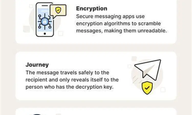 Ilustrasi keamanan enkripsi pada aplikasi pesan