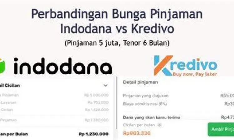 Tabel perbandingan bunga aplikasi pinjol resmi