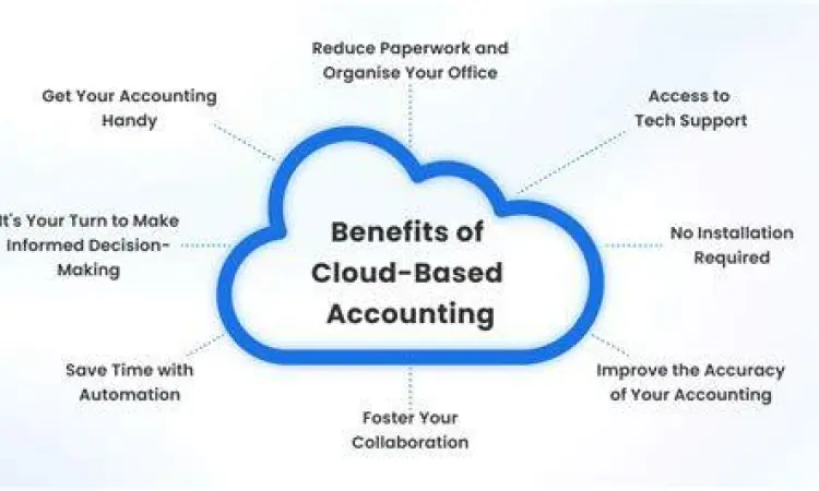 Manfaat cloud accounting software bagi bisnis